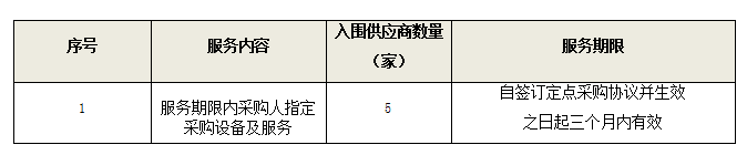 1617256197151.png 招投标.png